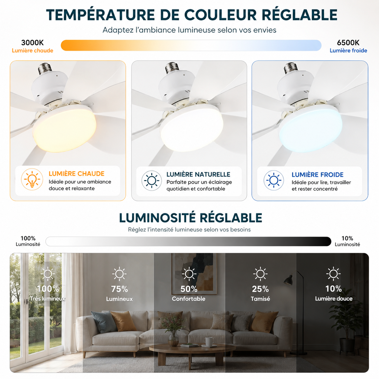 Ventilateur de Plafond LED ColdSunny™ – Blanc